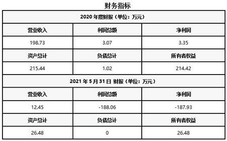 北京水產(chǎn)技術(shù)咨詢公司轉(zhuǎn)讓項(xiàng)目 輔助設(shè)備批發(fā)業(yè)務(wù)機(jī)會(huì)解析