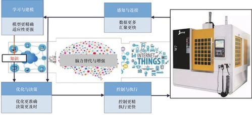 智造講堂 軟件定義引領計算機軟硬件開發的變革