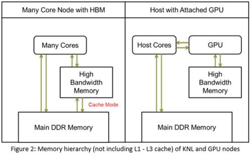 開發(fā)人員如何對(duì)超級(jí)計(jì)算機(jī)進(jìn)行編程 從軟硬件開發(fā)角度解析