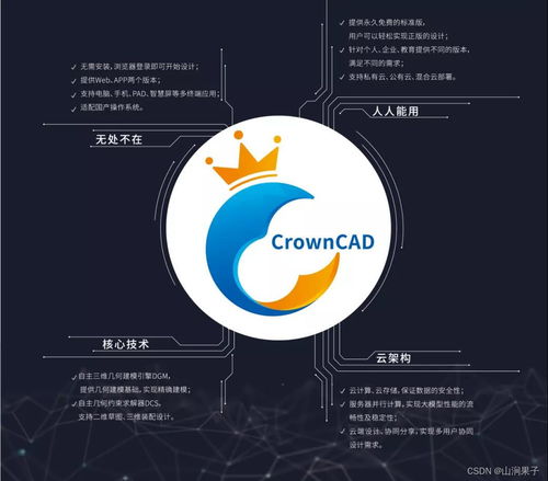 自主可控三維云CAD CrownCAD 賦能企業創新設計的核心引擎與咨詢策劃服務