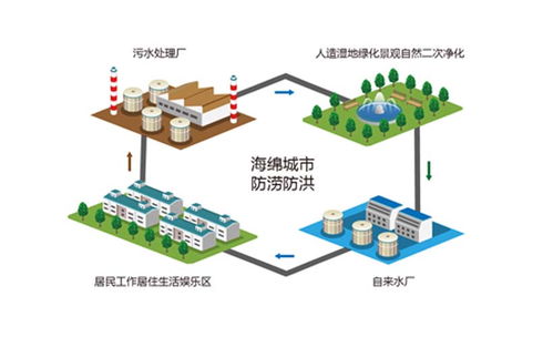 雙澤方案成功中標濟北開發區回河南區發展咨詢策劃服務項目