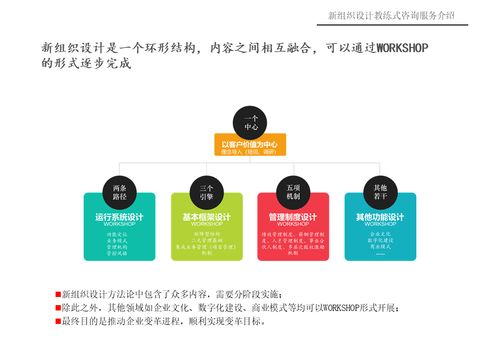 引領組織變革 教練式咨詢服務賦能未來企業