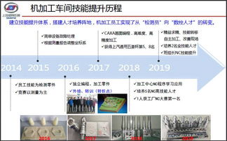 青島發動機工廠技師工作站 以崗位大練兵鑄就高技能服務新篇章