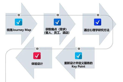 安心住 從概念到產品的全鏈路落地之道